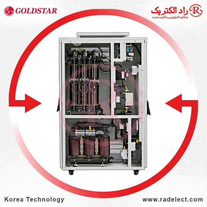 استابلایزر محافظ برق قیمت، استابلایزر قدیمی