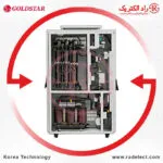 انواع استابلایزر سه فاز،استابلایزر برق سه فاز