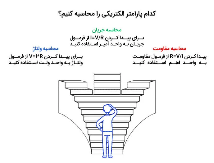 محاسبه ولتاژ، جریان، مقاومت