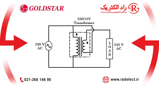 مدار داخلی استابلایزر