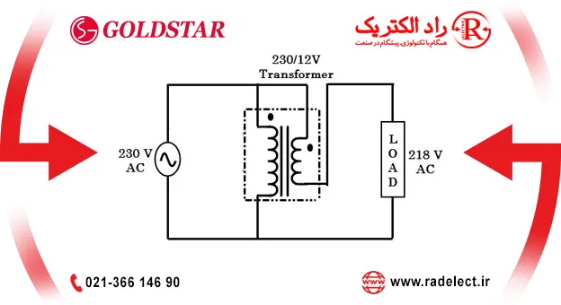 مدار داخلی استابلایزر