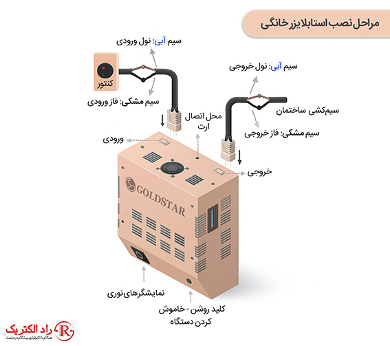 مراحل نصب استابلایزر خانگی