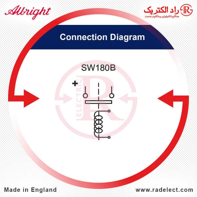 کنتاکتور،انواع کنتاکتور،قیمت کنتاکتور