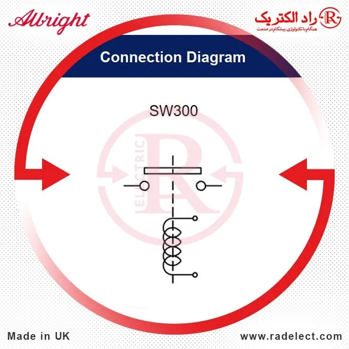 کنتاکتور،خرید کنتاکتور لیفتراک