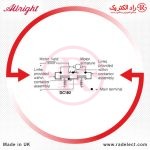 کنتاکتور DC لیفتراک برقی،انواع کنتاکتور DC لیفتراک برقی