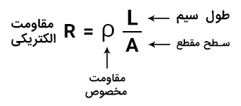فرمول مقاومت الکتریکی