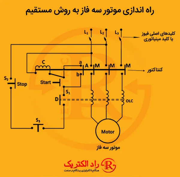 راه اندازی موتور با اتوترانس، اتوترانس موتور، راه اندازی موتور سه فاز با اتو ترانس