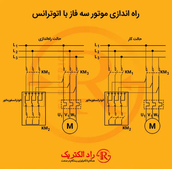 راه اندازی موتور با اتوترانس، اتوترانس موتور، راه اندازی موتور سه فاز با اتو ترانس