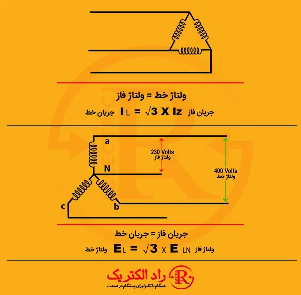راه اندازی موتور با اتوترانس، اتوترانس موتور، راه اندازی موتور سه فاز با اتوترانس