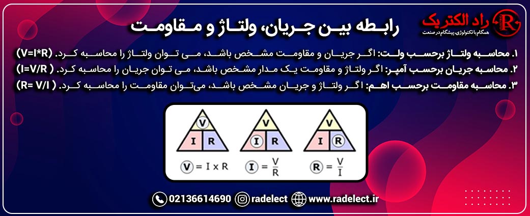 رابطه بین جریان، ولتاژ و مقاومت