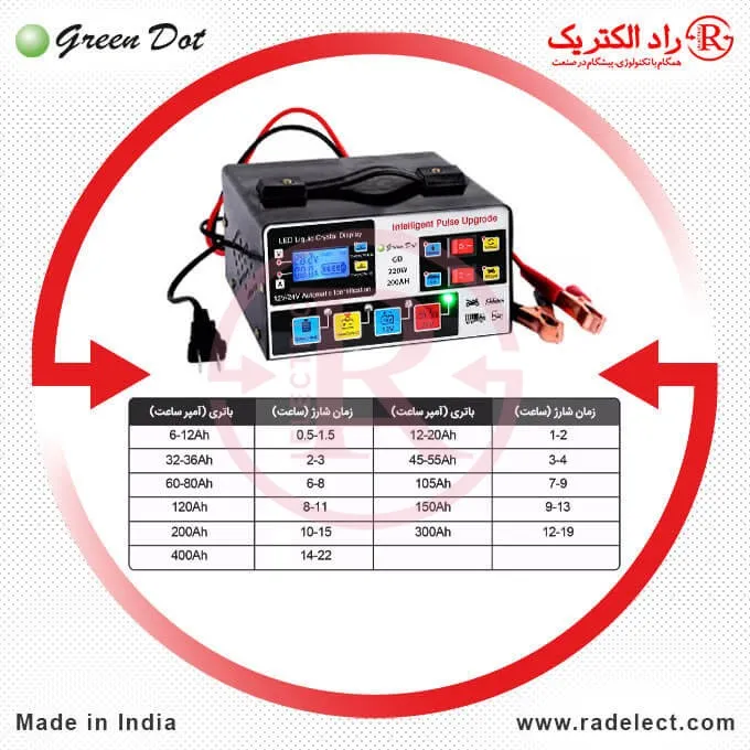 خرید شارژر اتوماتیک باتری
