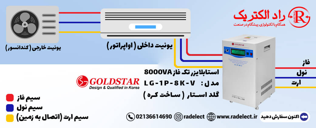 استابلایزر کولرگازی، انواع استابلایزر کولرگازی